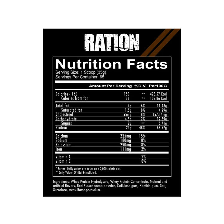 Redcon1 Ration Nutrition Facts