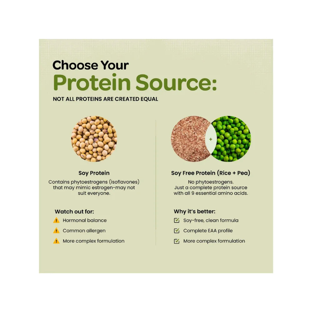 Big Muscles Plant Protein Isolate
