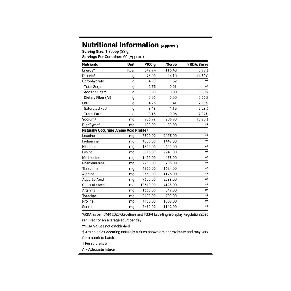 ProSupps Alpha Whey Protein Nutritional Facts