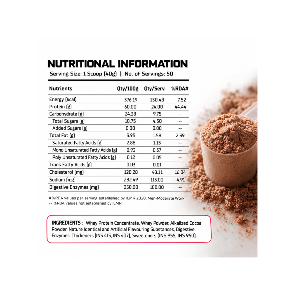 Repfuel Sports All Day Whey Chocolate 2kg nutritional facts